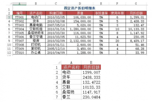 Python和Excel的常規操作匯總9