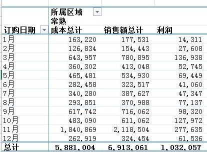 Python和Excel的常規操作匯總16