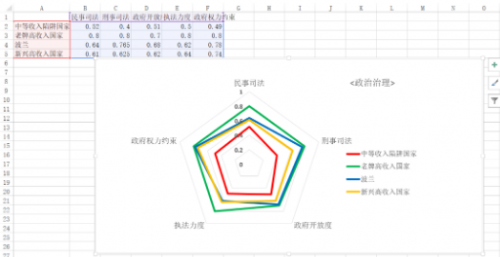 Python和Excel的常規操作匯總24