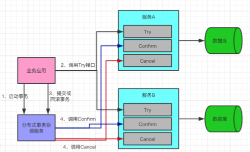 什么是TCC