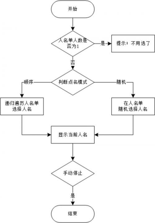 用Python寫了一個(gè)上課點(diǎn)名系統(tǒng)6