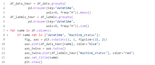 用Python繪制時間序列數(shù)據(jù)圖表11