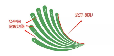 形狀生成器繪制異形LOGO也能輕松拿下268