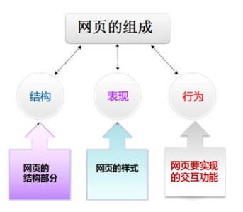 HTMLCSS學習筆記2