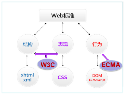 HTMLCSS學習筆記3