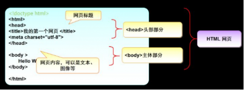 HTMLCSS學習筆記7