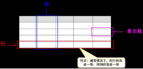 HTMLCSS學習筆記25