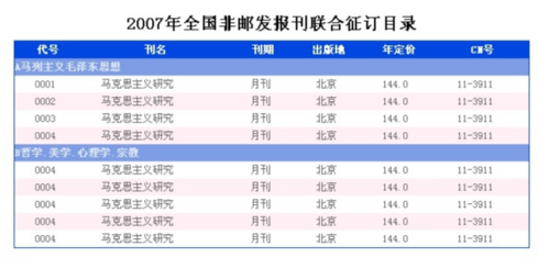 HTMLCSS學習筆記33