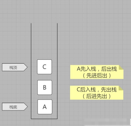 JS棧結構的簡單封裝1