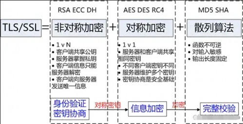 TLS SSL的工作原理