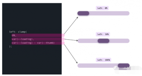 Clamp()、Max() 和 Min() CSS 函數的用例18