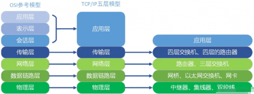 TCP、IP五層協(xié)議2