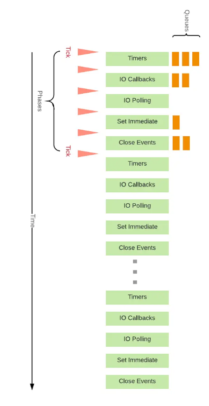 Node 中的 Event Loop 和瀏覽器中的有什么區別4