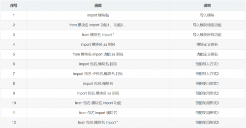 12類常用的Python函數19