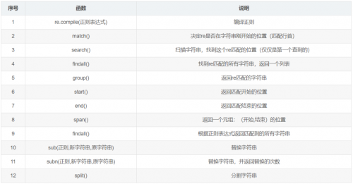 12類常用的Python函數29