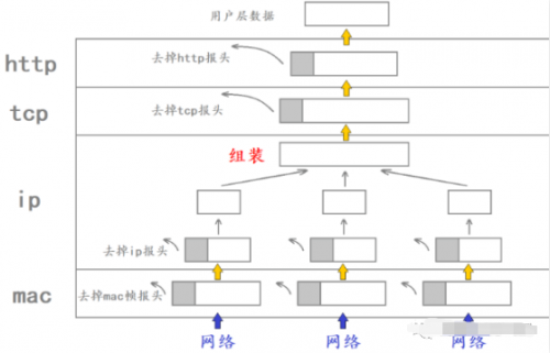 IP協議8