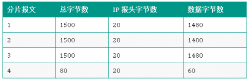 IP協議9