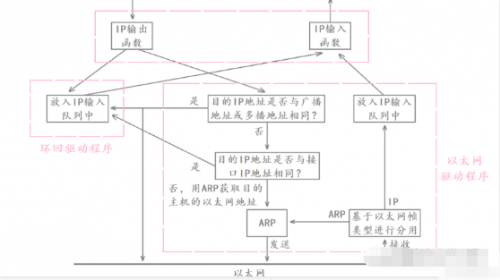 IP協議14