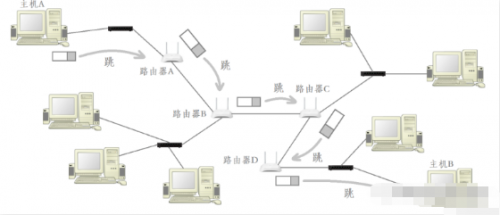 IP協議19