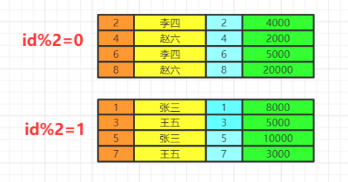 圖解 SQL 執(zhí)行順序7