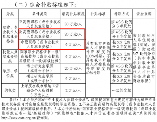 軟考證書在廣東有機會領25W補貼6