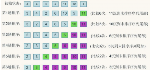 程序員必須掌握的算法1206