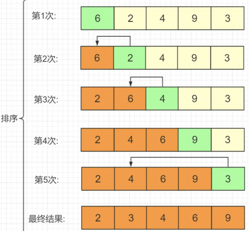 程序員必須掌握的算法2429