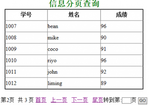 純手寫Java完美實現分頁功能4711