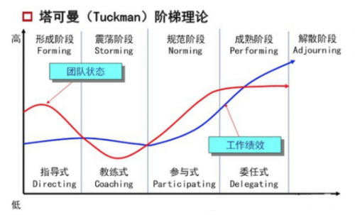 PMP中的各種技術匯總2126