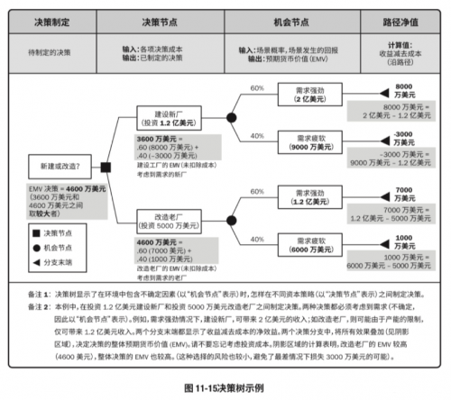 PMP中的各種技術匯總2886