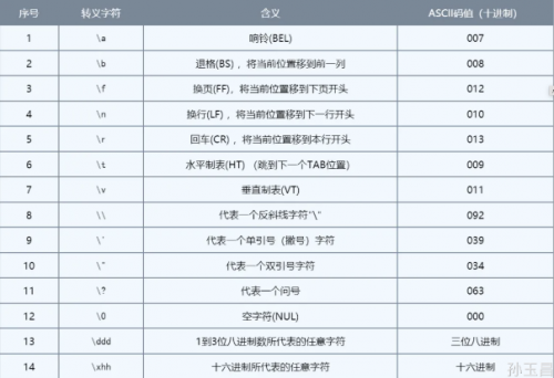 java數據類型有哪些10