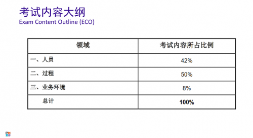 揭秘PMP®的出題依據341