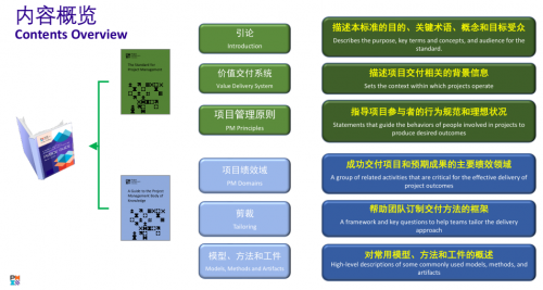 揭秘PMP®的出題依據1281