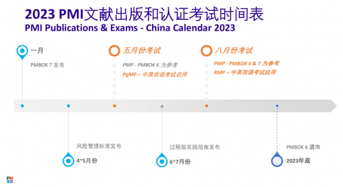 揭秘PMP®的出題依據1282